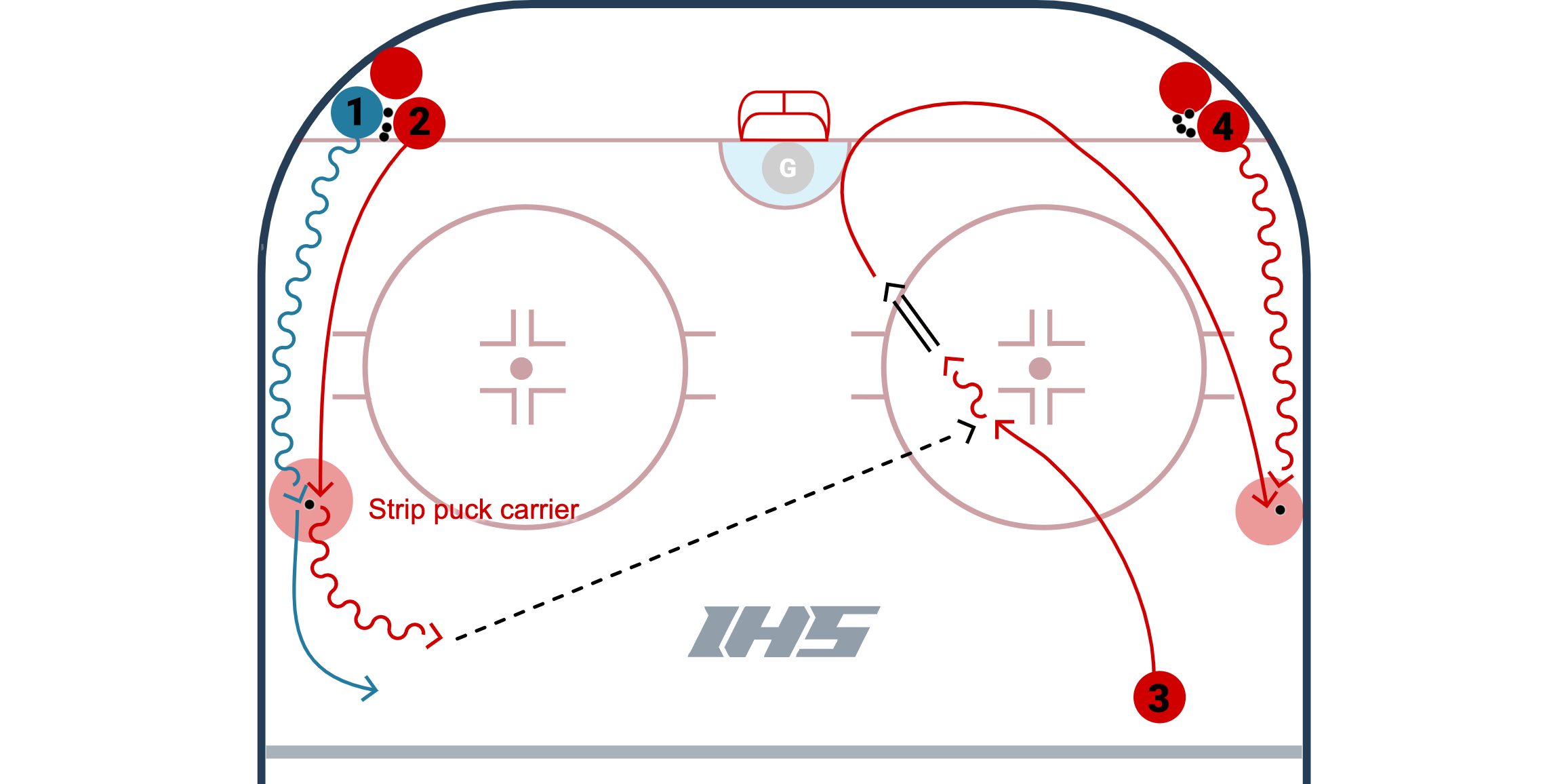 Strip Transitions V1 & V2