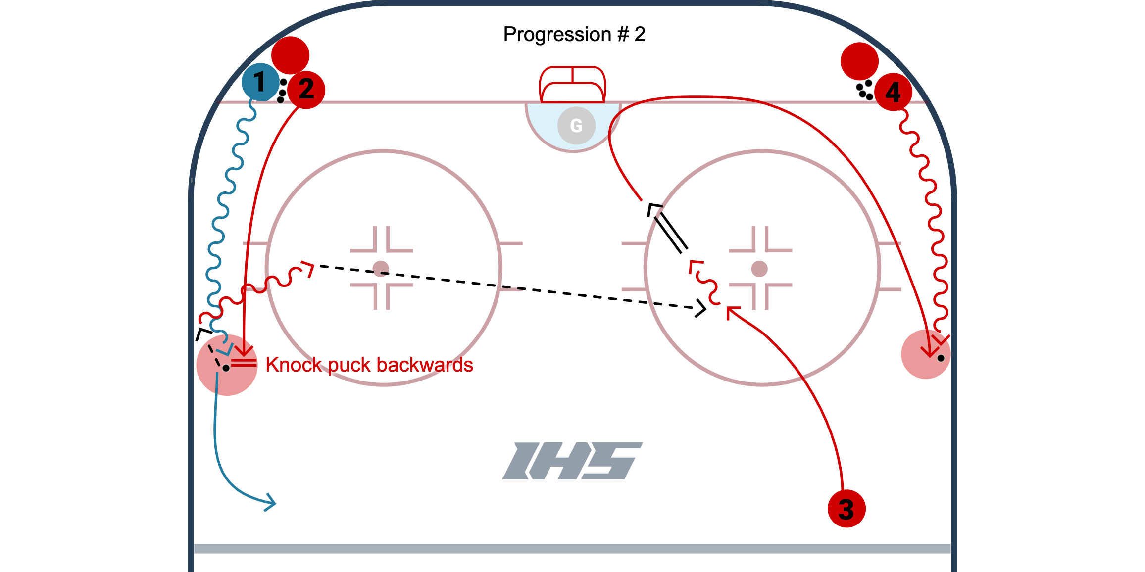 Strip Transitions V1 & V2