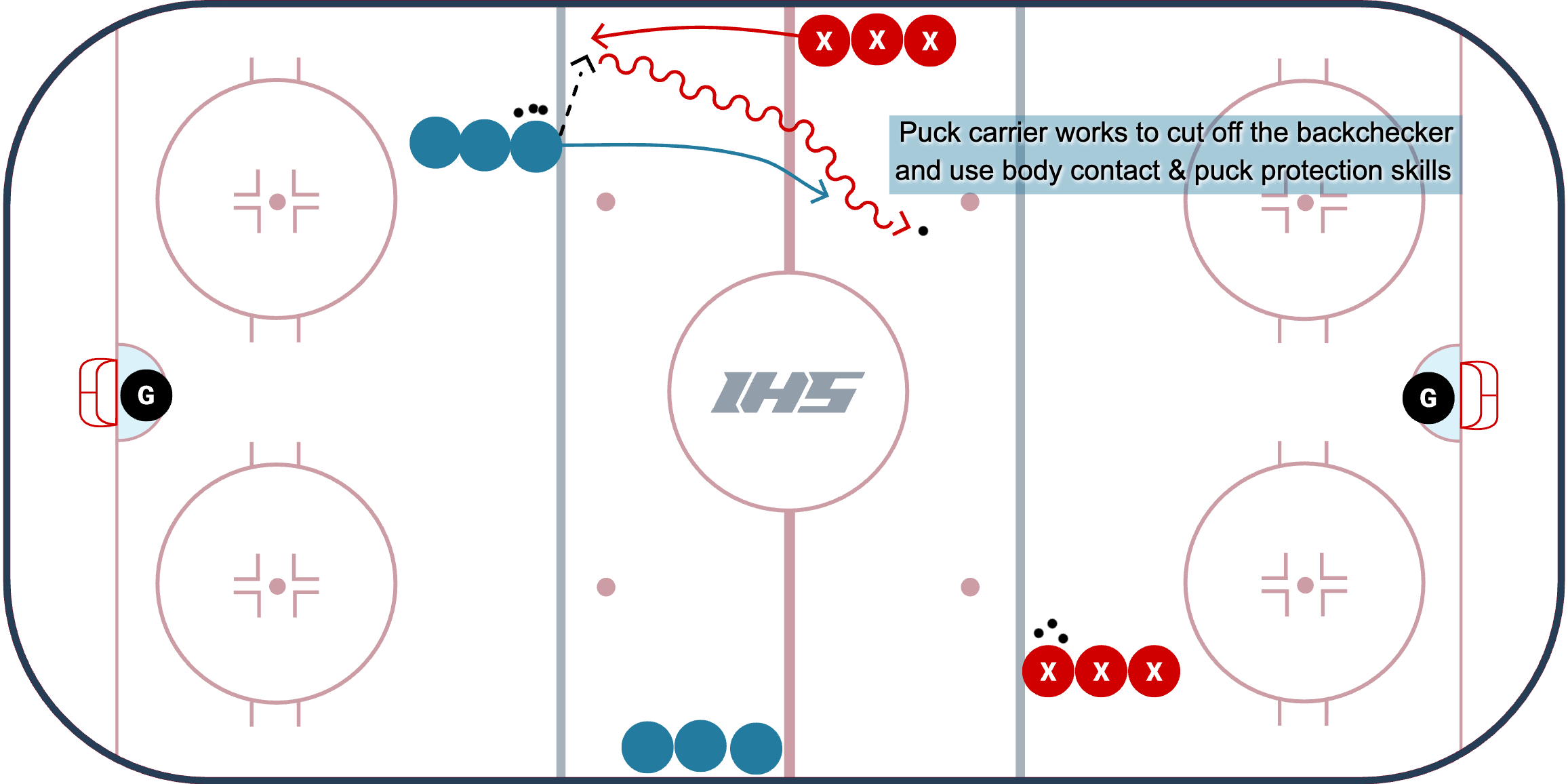 Breakaway Backcheck With 1 on 1 Variation