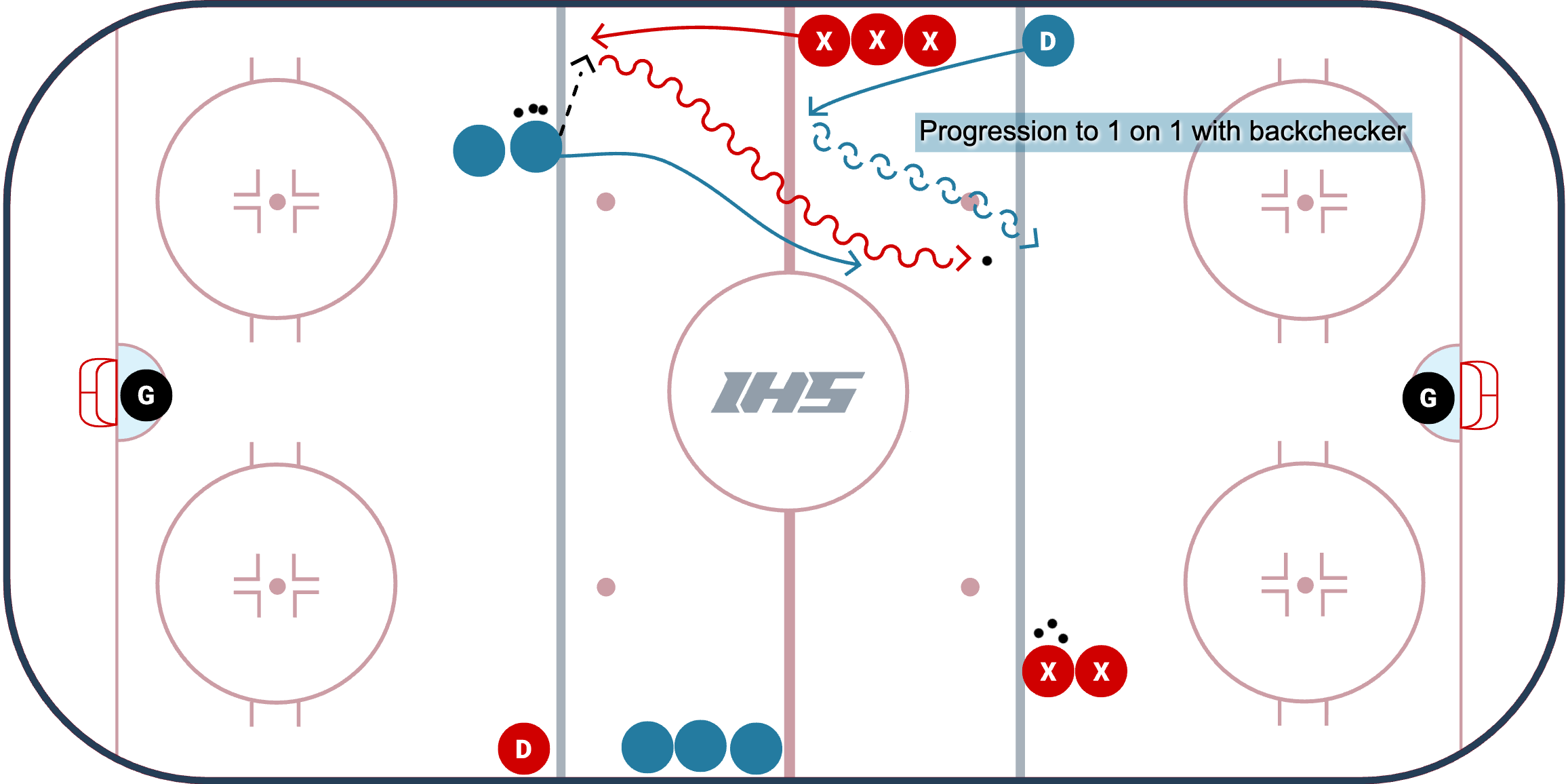 Breakaway Backcheck With 1 on 1 Variation