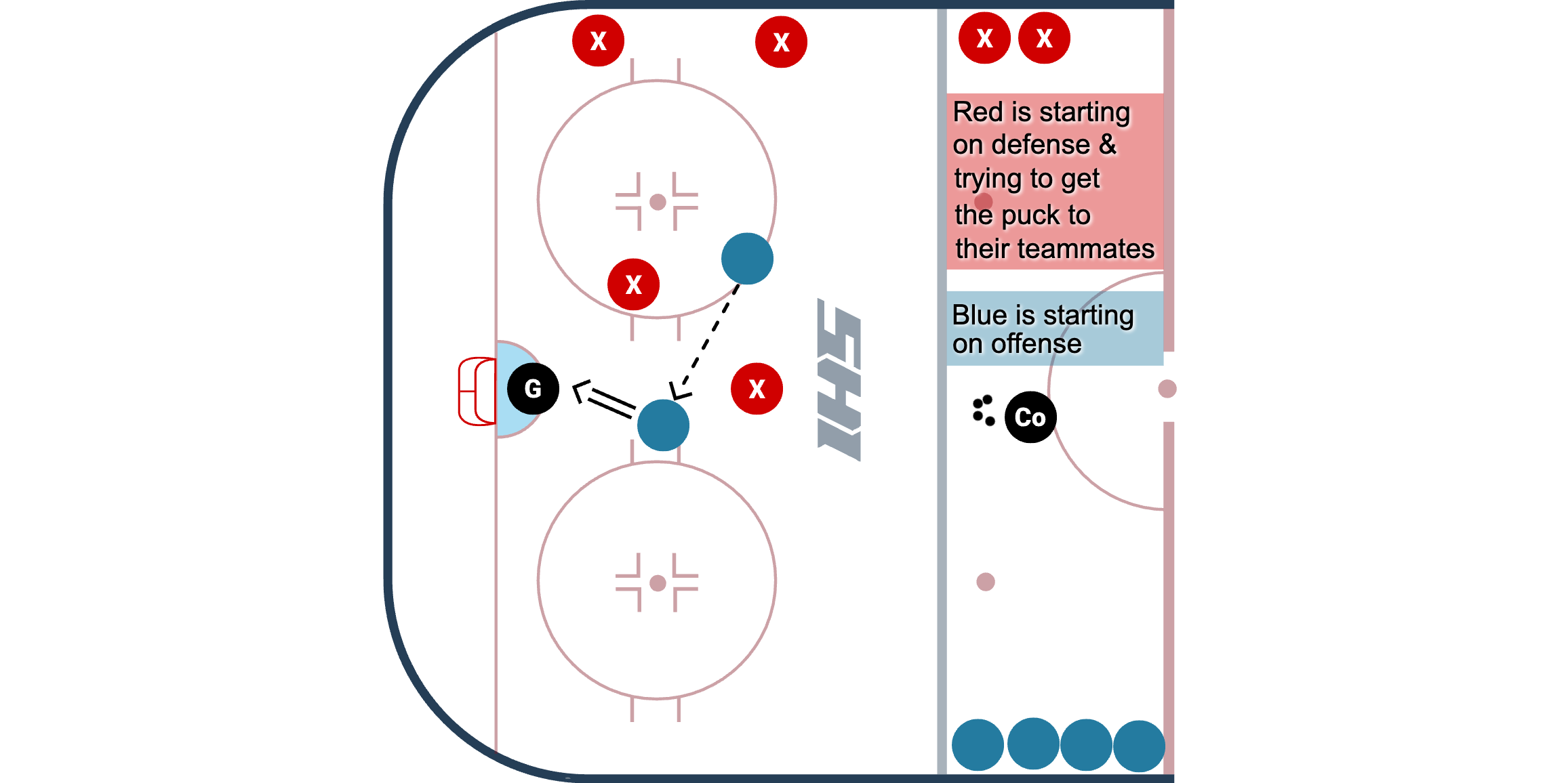 Eagles Half Ice 1 on 1 Half Ice Hockey Drill