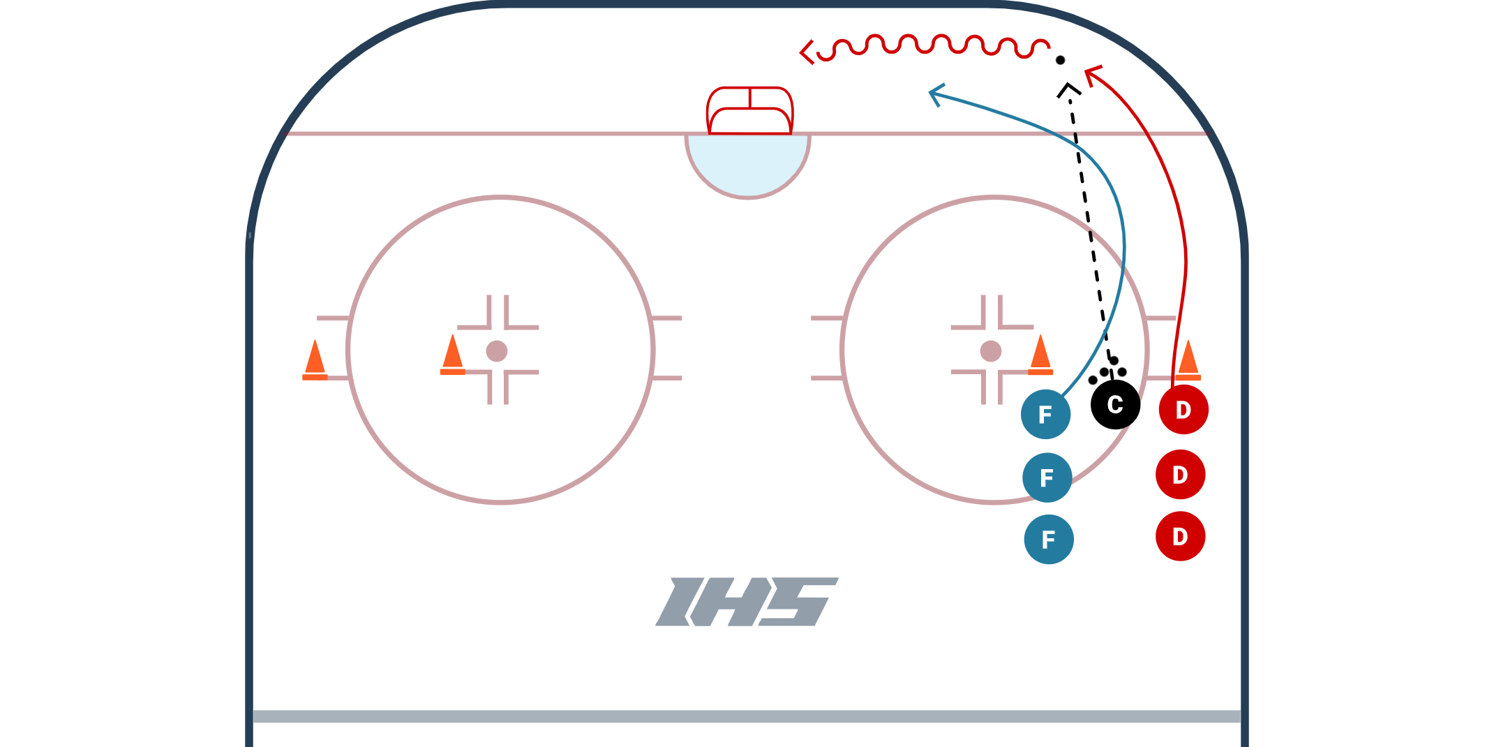 1 v 1 Angle Around The Net Drill