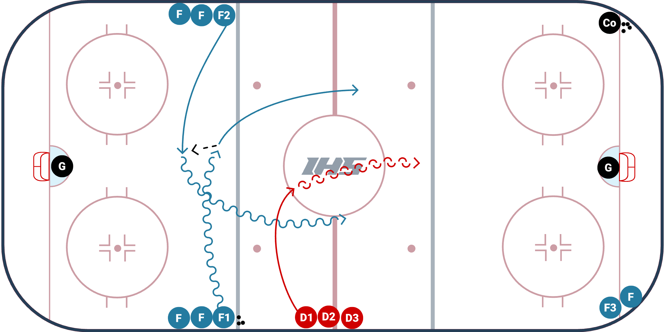 Start & Stop Loose Puck Battle Ice Hockey Systems Inc.