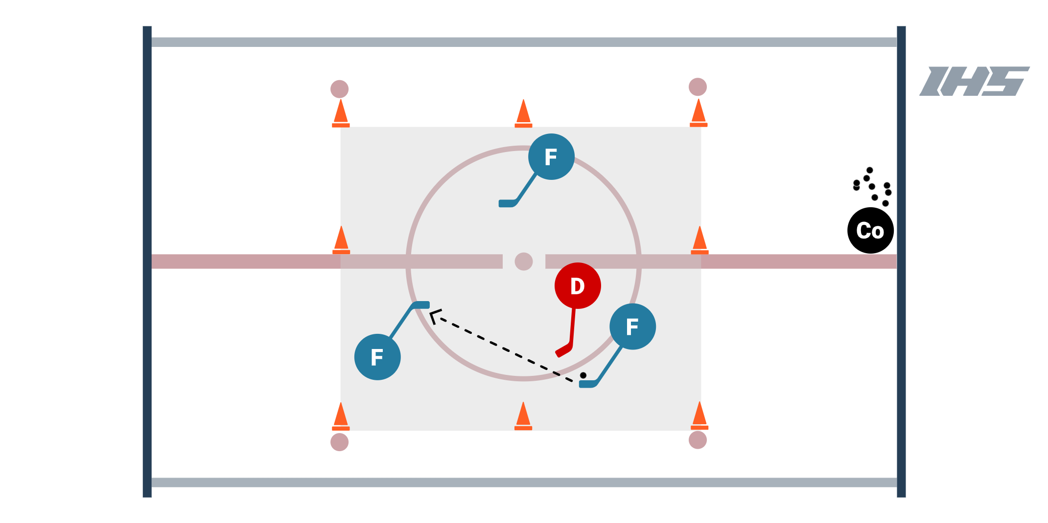 3 vs. 1 Keep Away Game