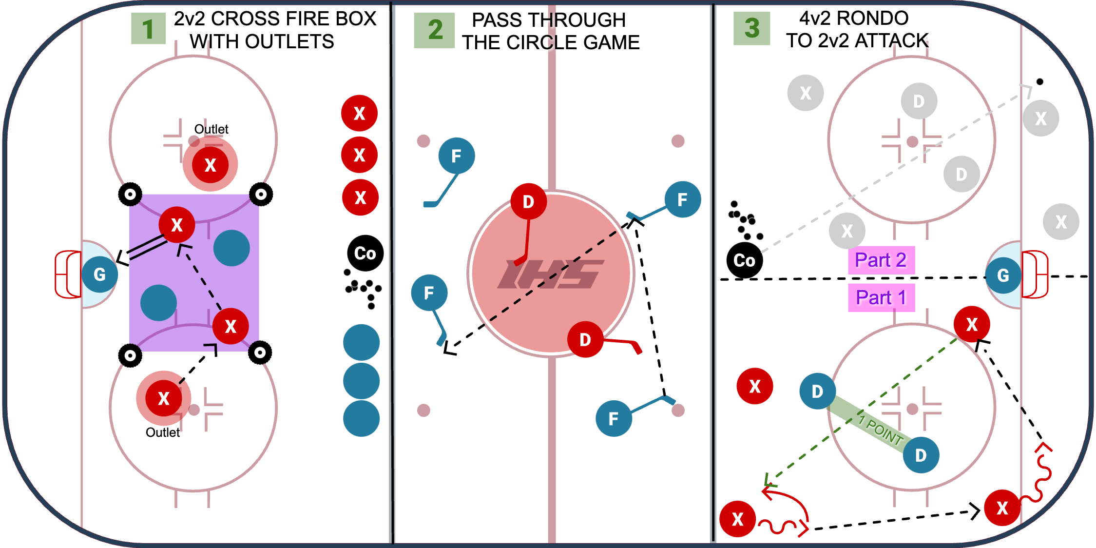 Passing & Playmaking