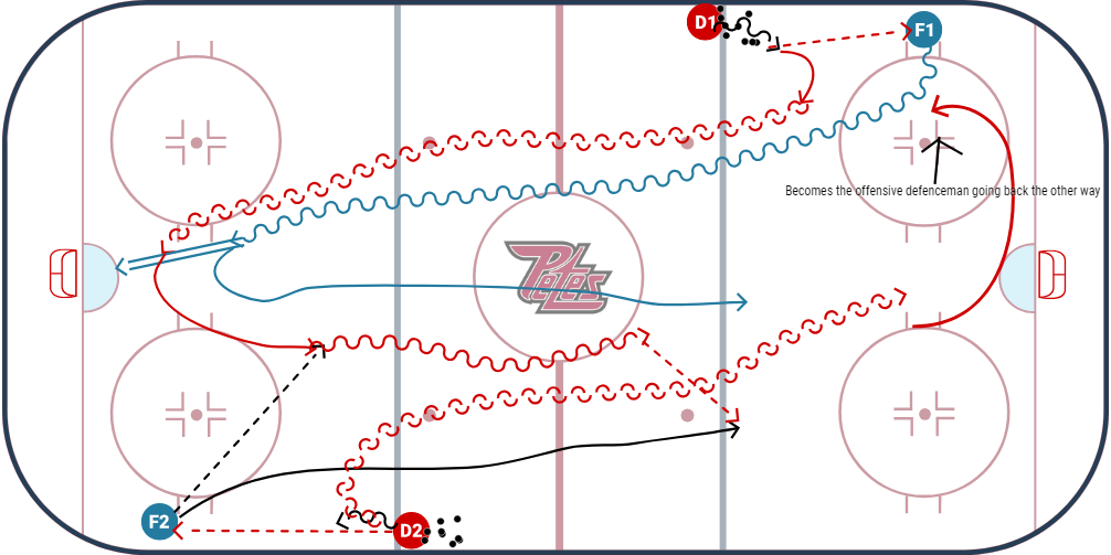 USA Continuous 2v2