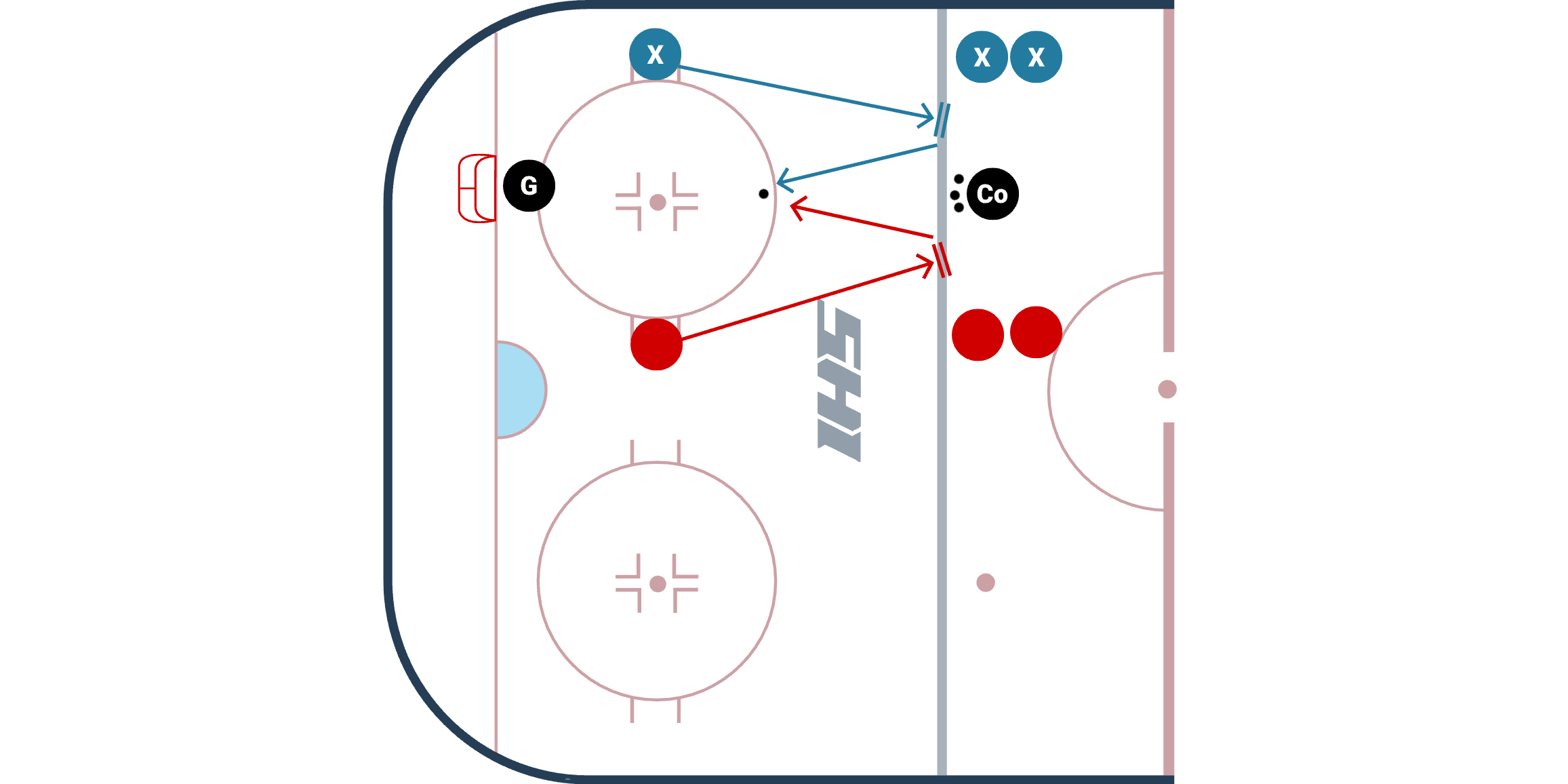 Start & Stop Loose Puck Battle