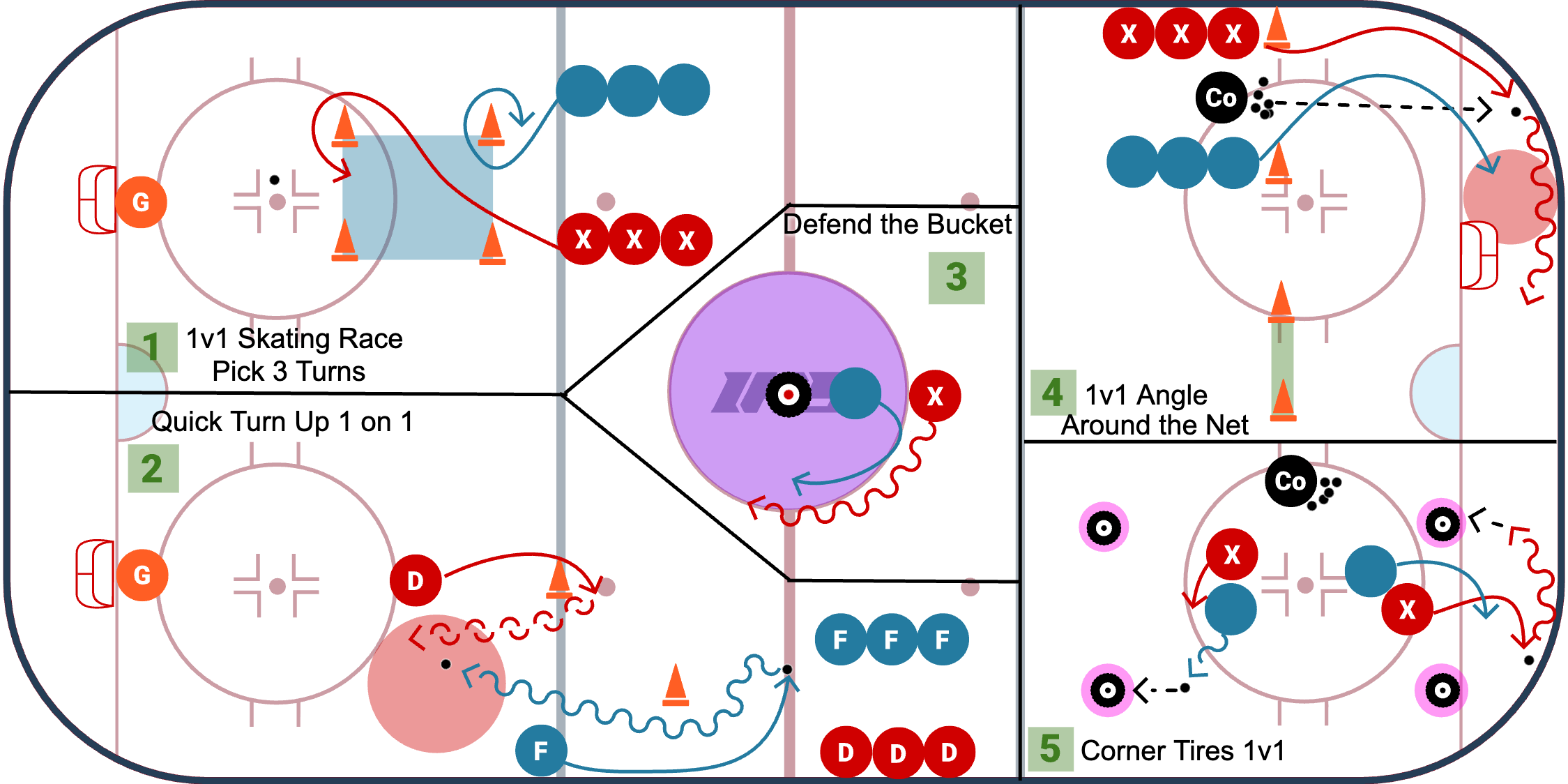 1 v 1 Stations