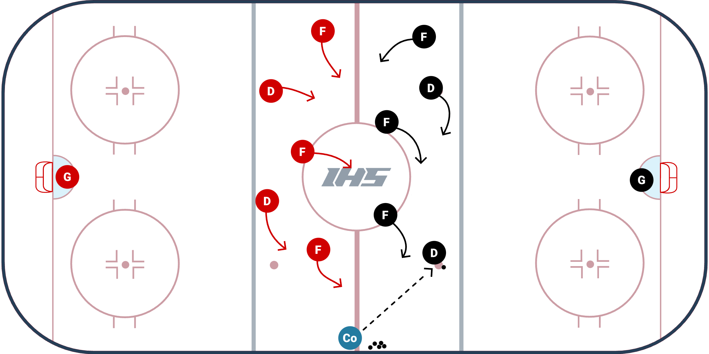 Neutral Zone Chaos Drill