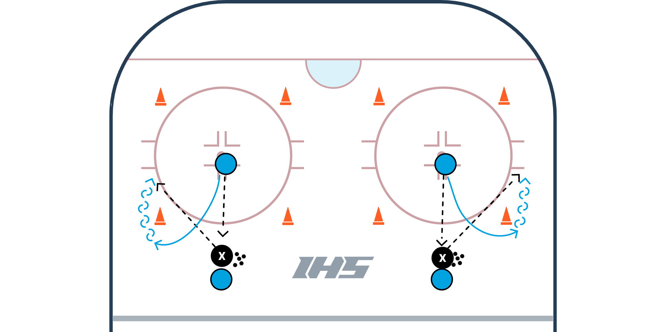 Defensive Transition Passing