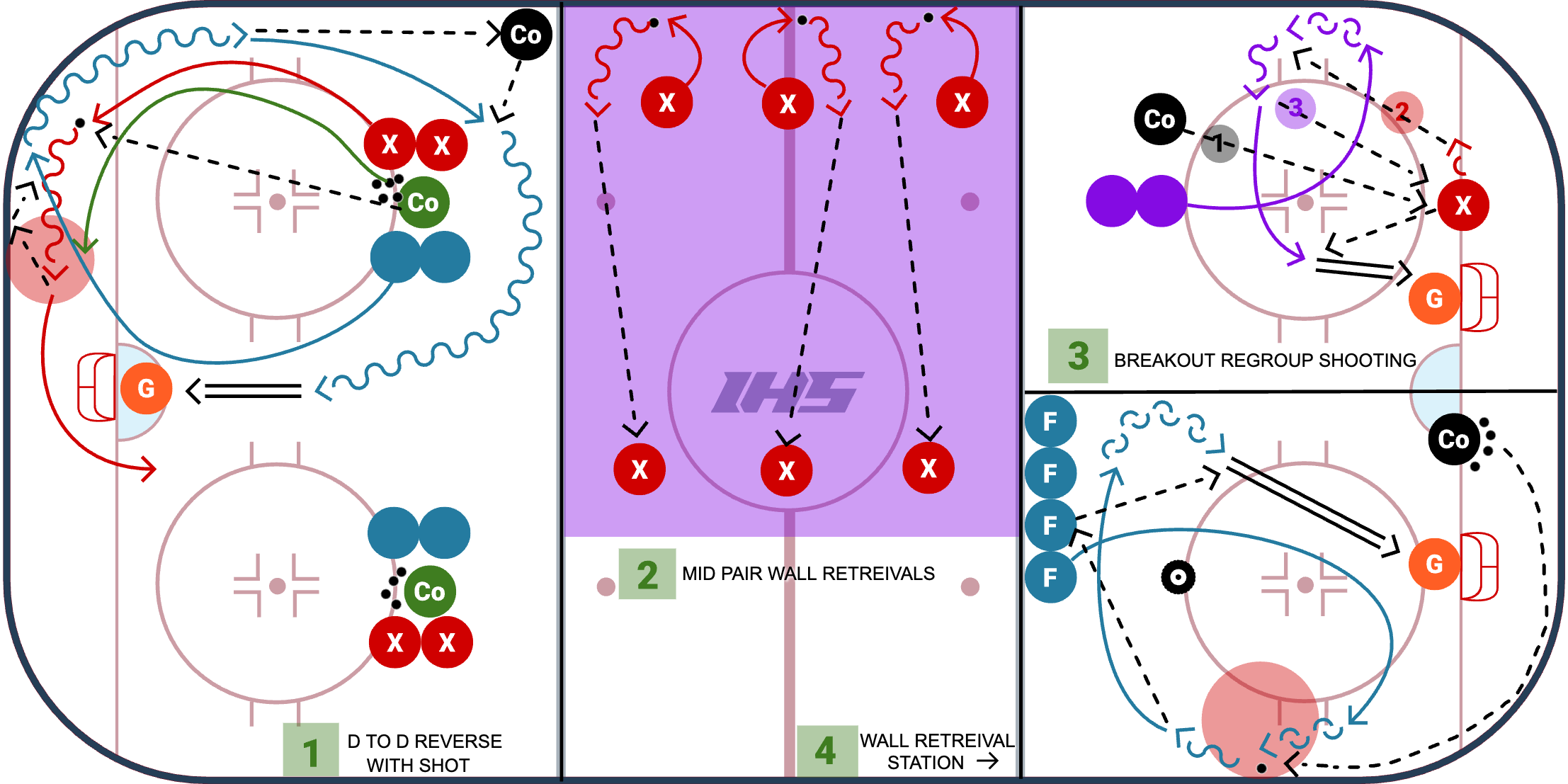 Breakout Stations