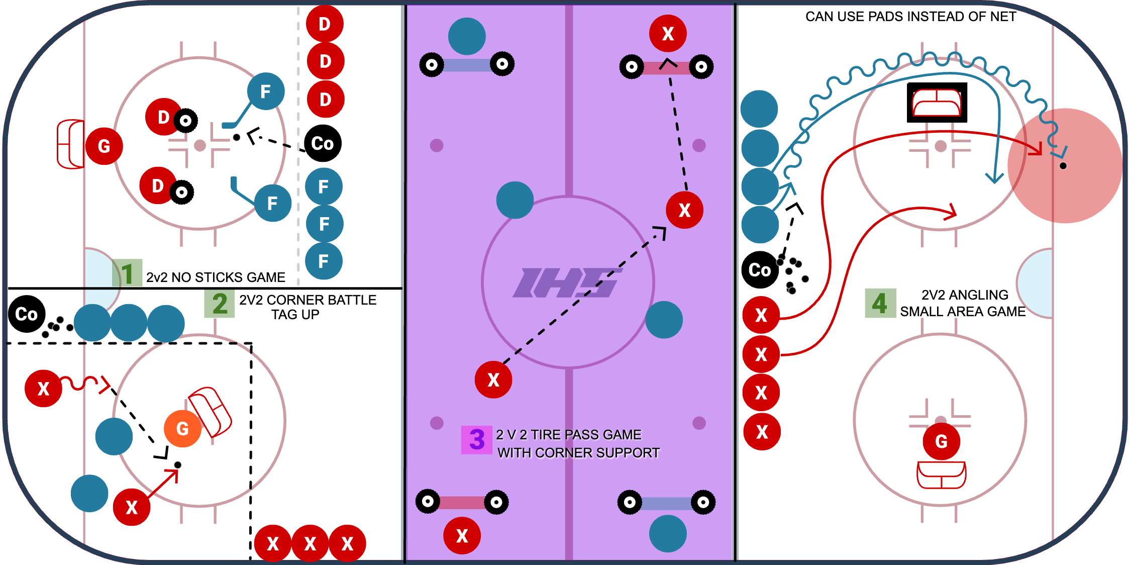 2v2 Stations
