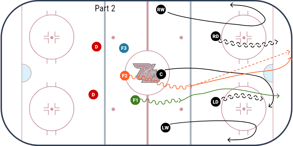 1,2,3 Forecheck