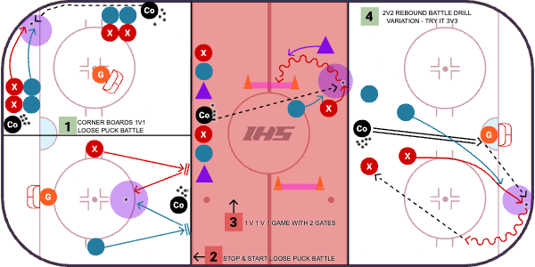 Loose Puck Battles