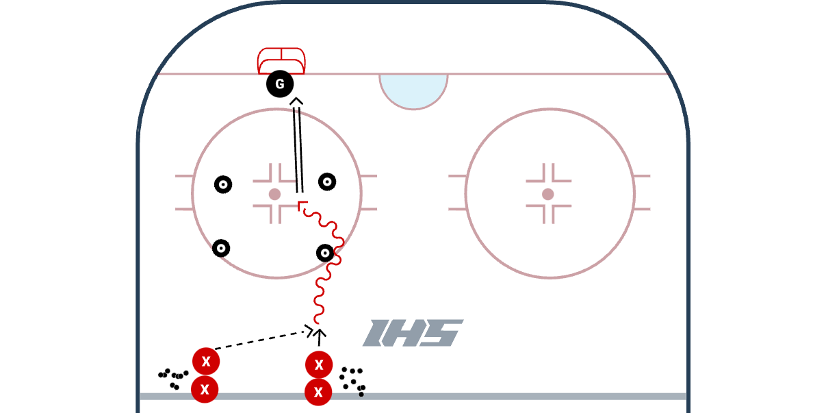 Datsyuk Shooting diagram