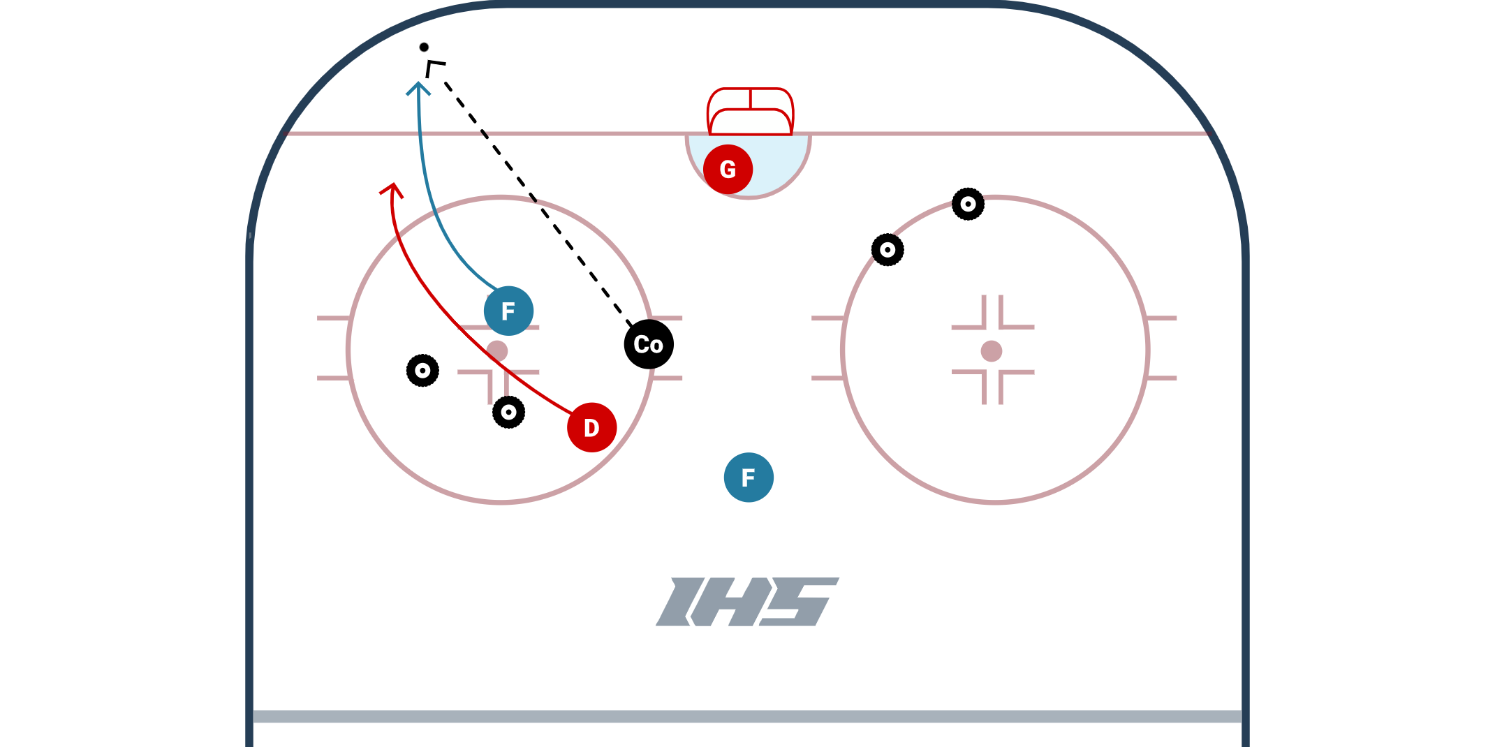 Double Gates Activation Game