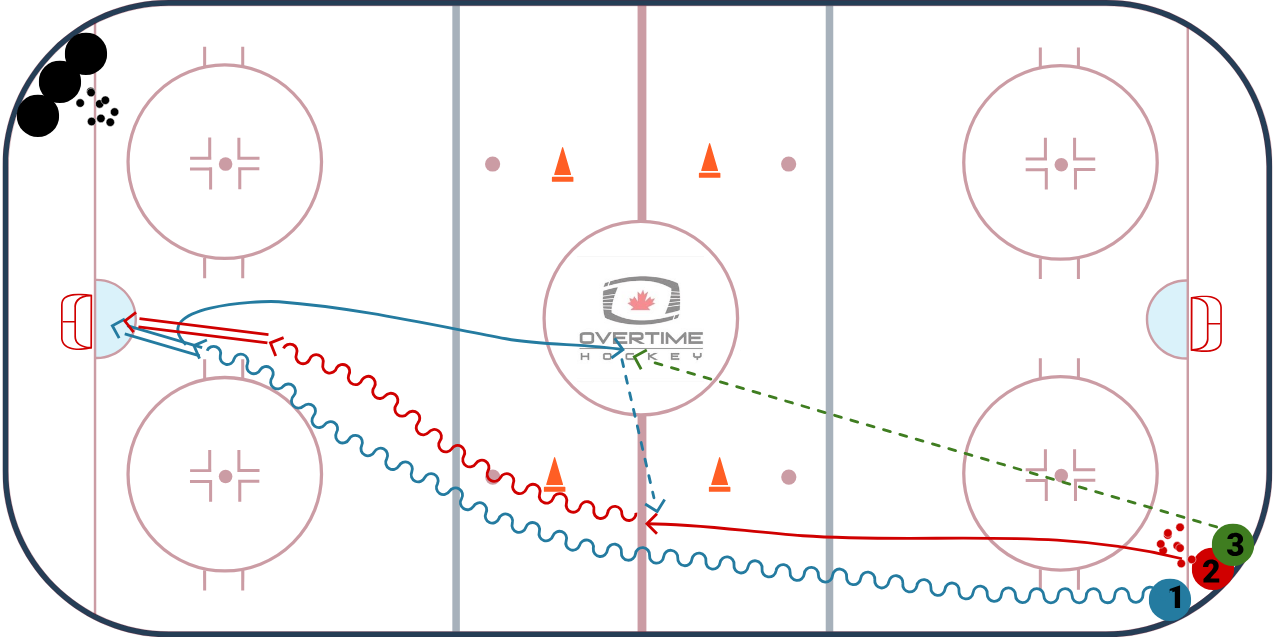 Stretch Pass Warm Up