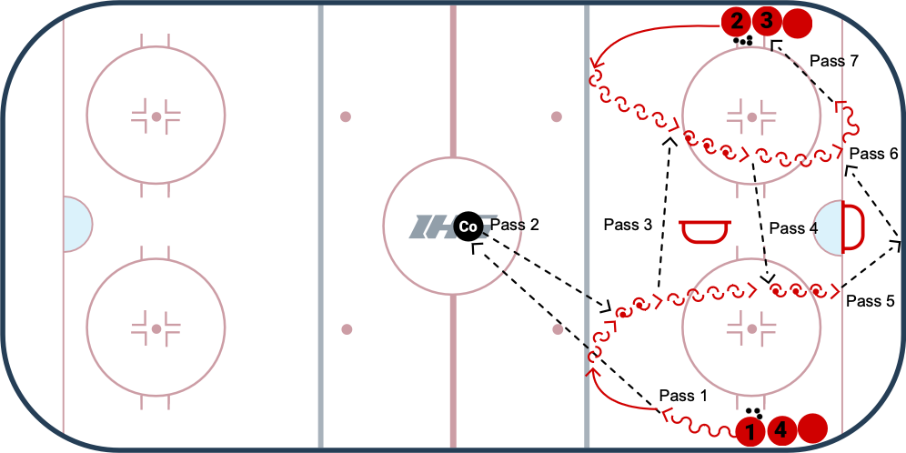 Off The Wall - Neutral Zone Exchange