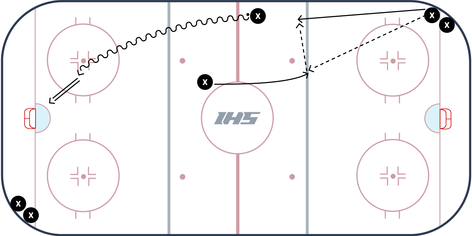 Training Camp Day 4 Ice Hockey Systems Inc.