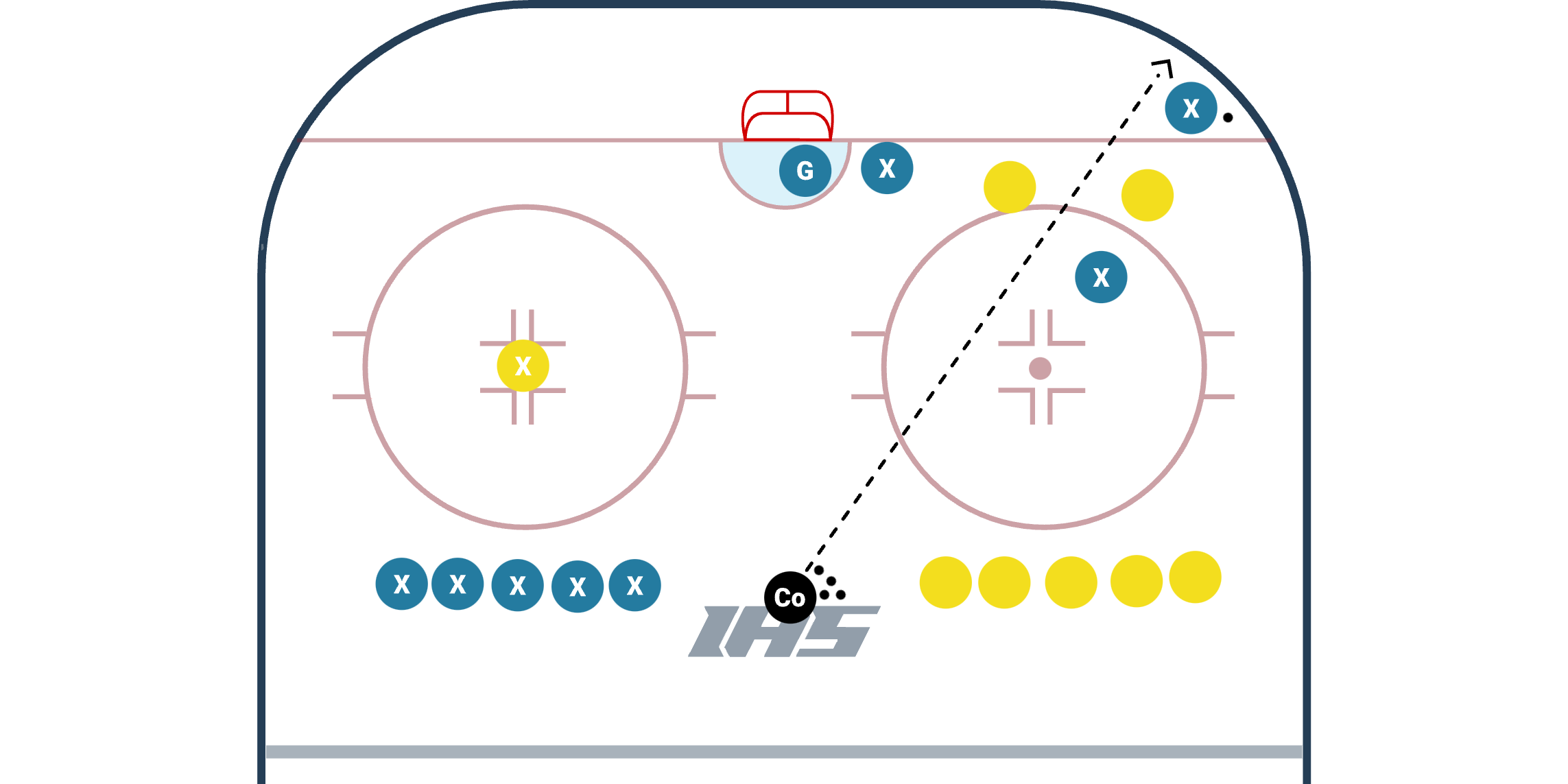 3 v 2 Puck Protection Game