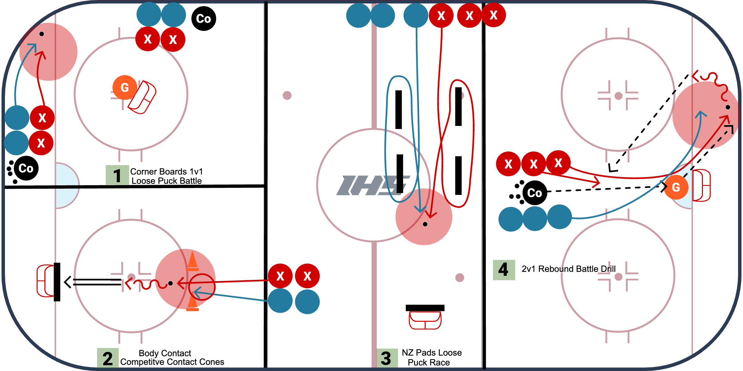 Loose Puck Battle Stations