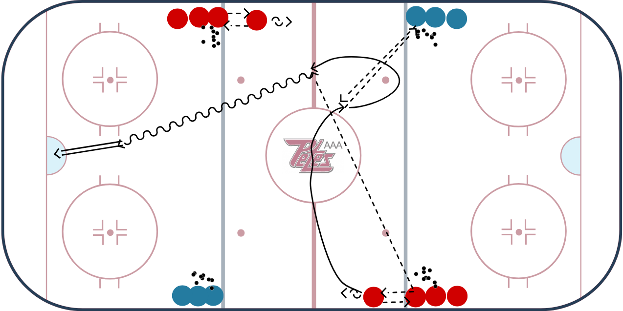 Czech Passing Warm Up