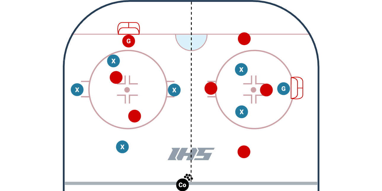 4 on 2 Split Power Play Drill