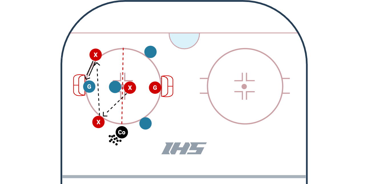 Quick Strike 3 v 1 Circle Game