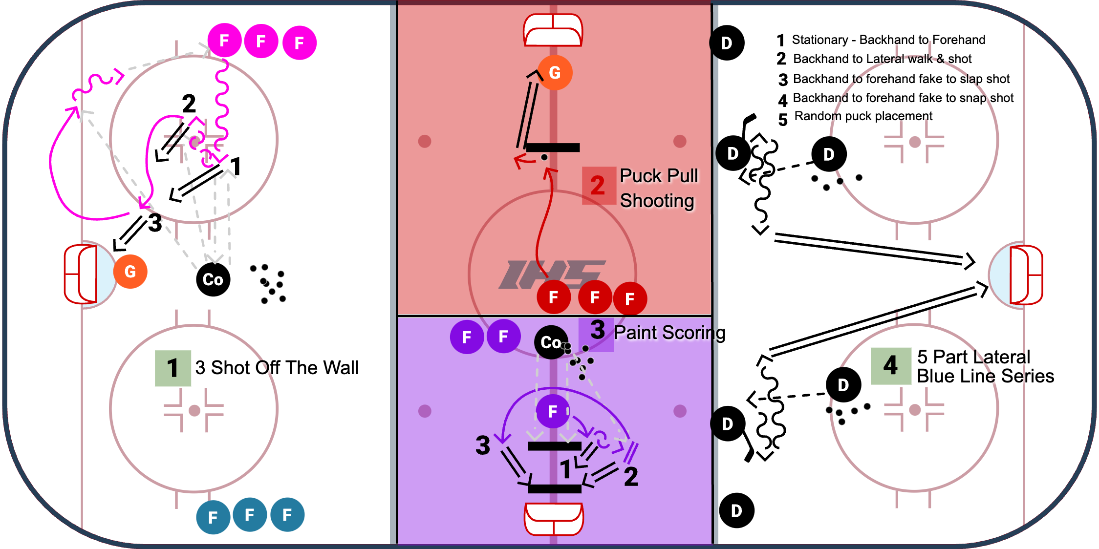 Scoring Practice