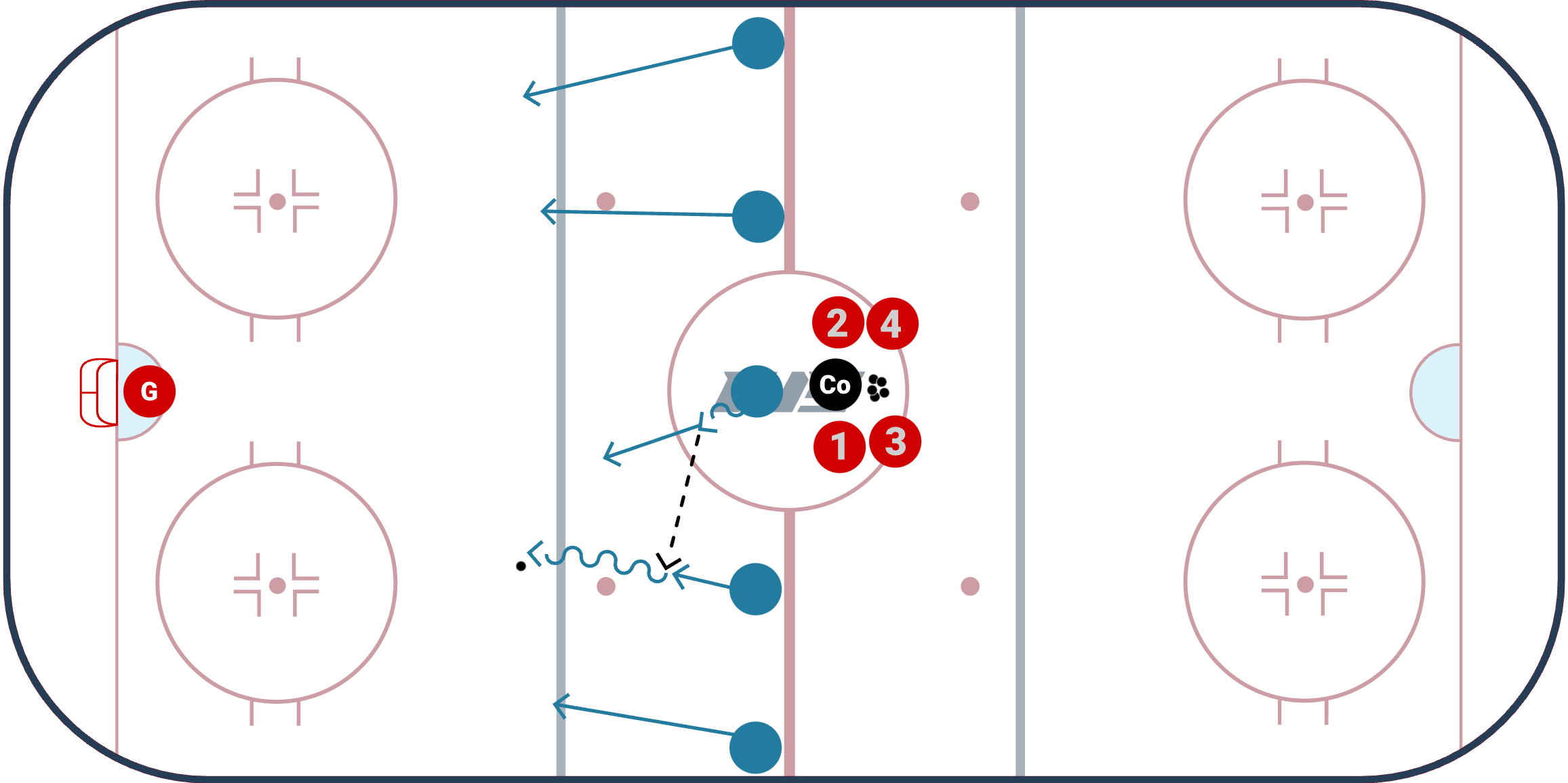 Power Play Scoring Competition
