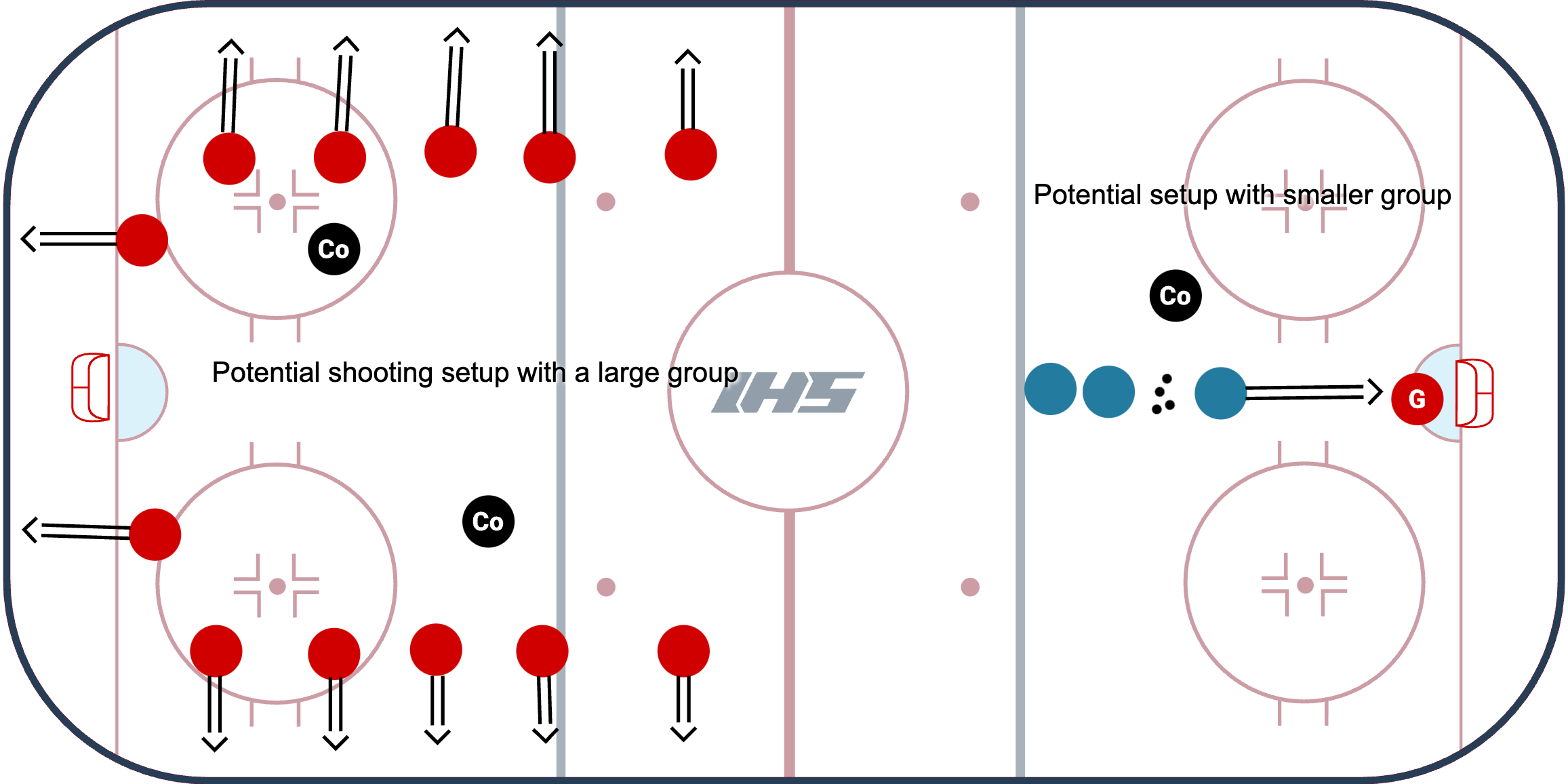 3 Part Wrist Shot Progression Ice Hockey Systems Inc.