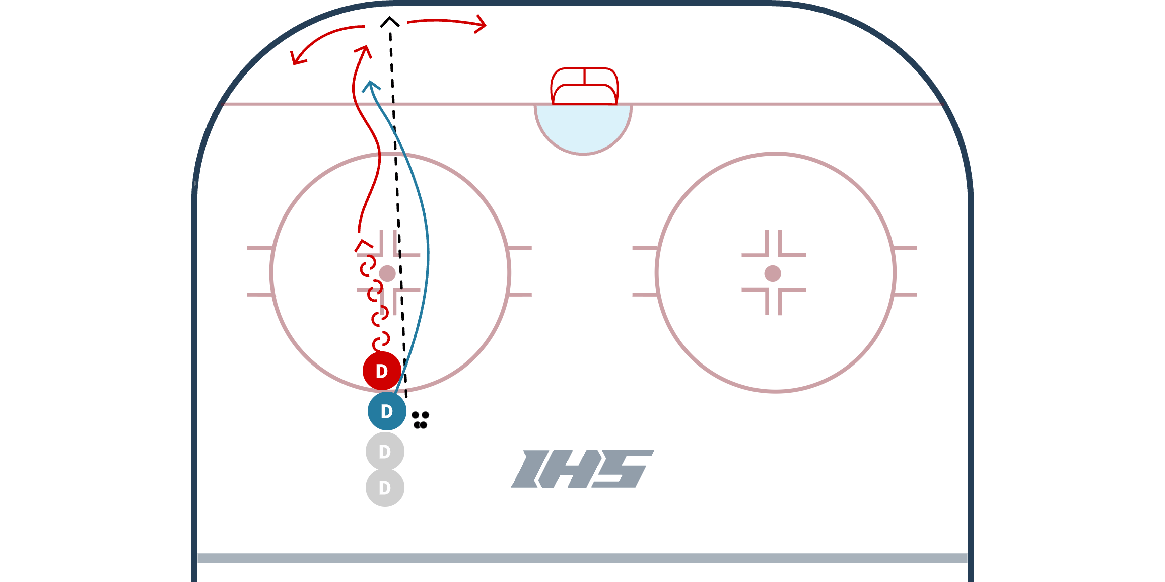 1 on 1 Retrievals