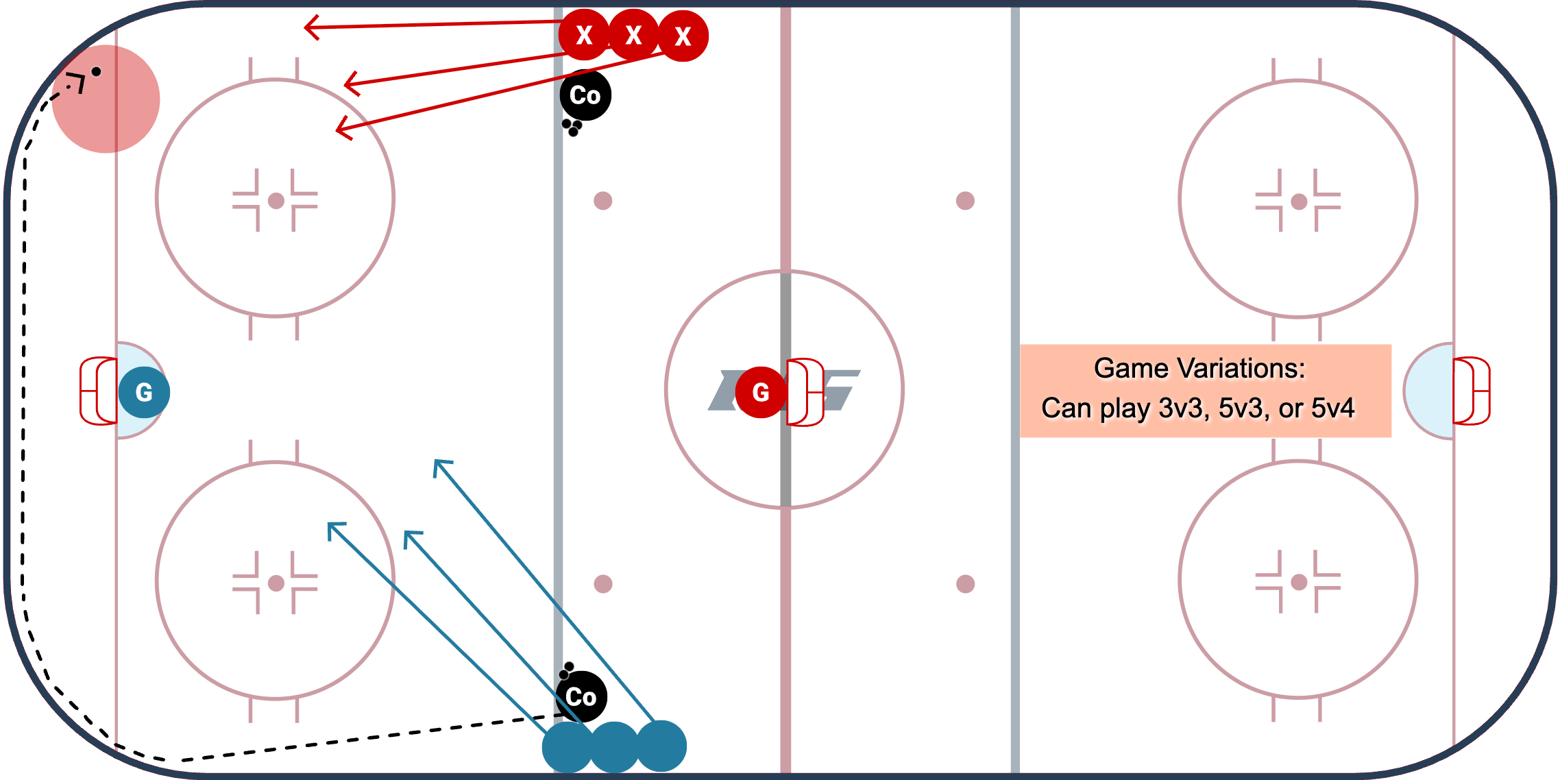 Corner Houda diagram