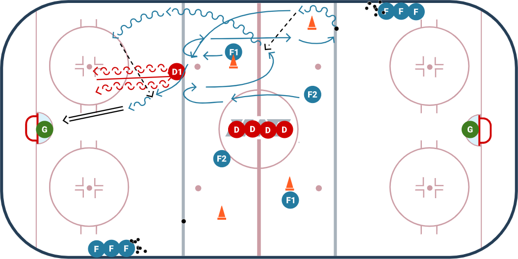 Neutral Zone Support 2 on 1