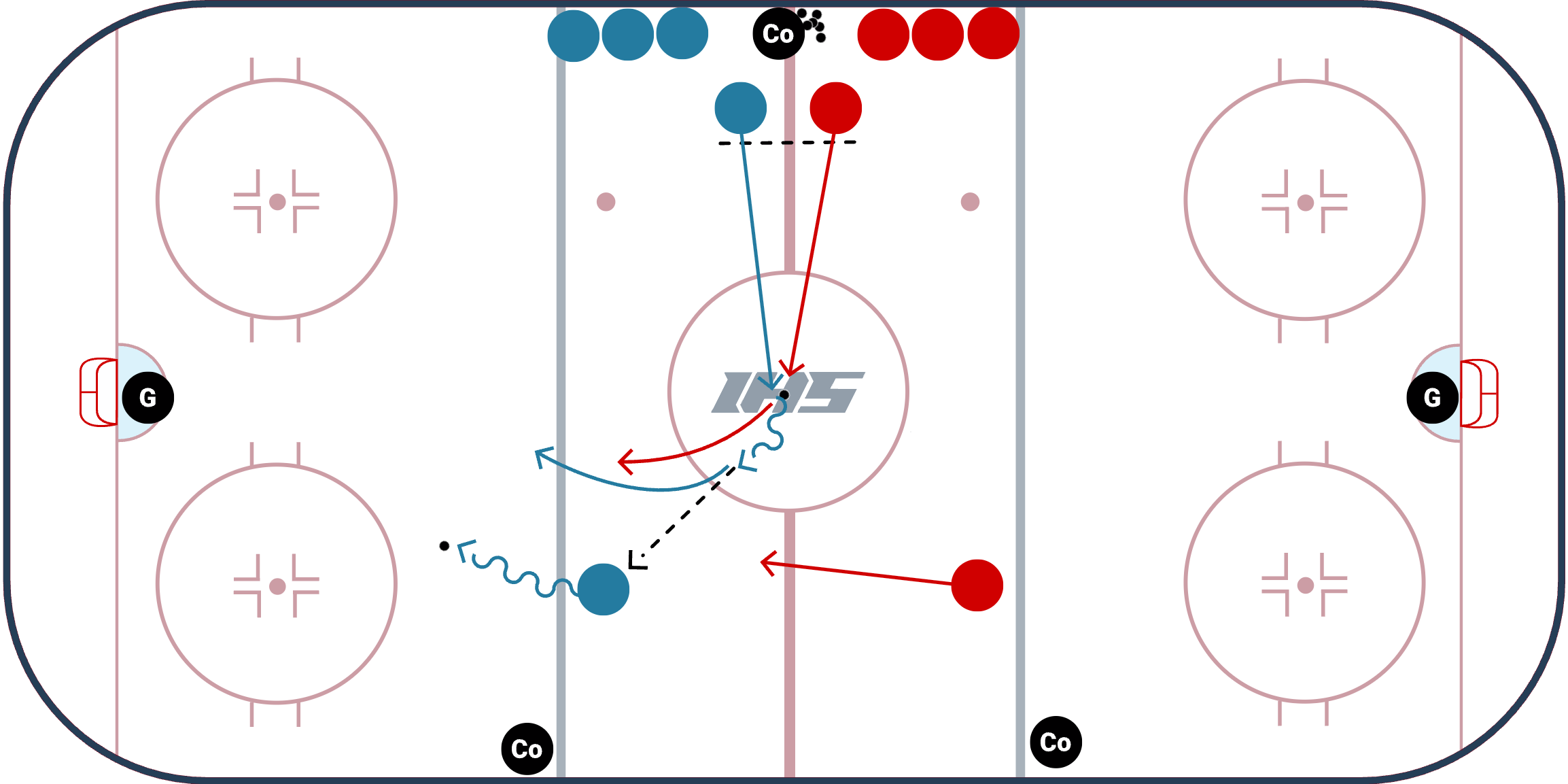 1 v 1 Race to Puck to 2 v 2