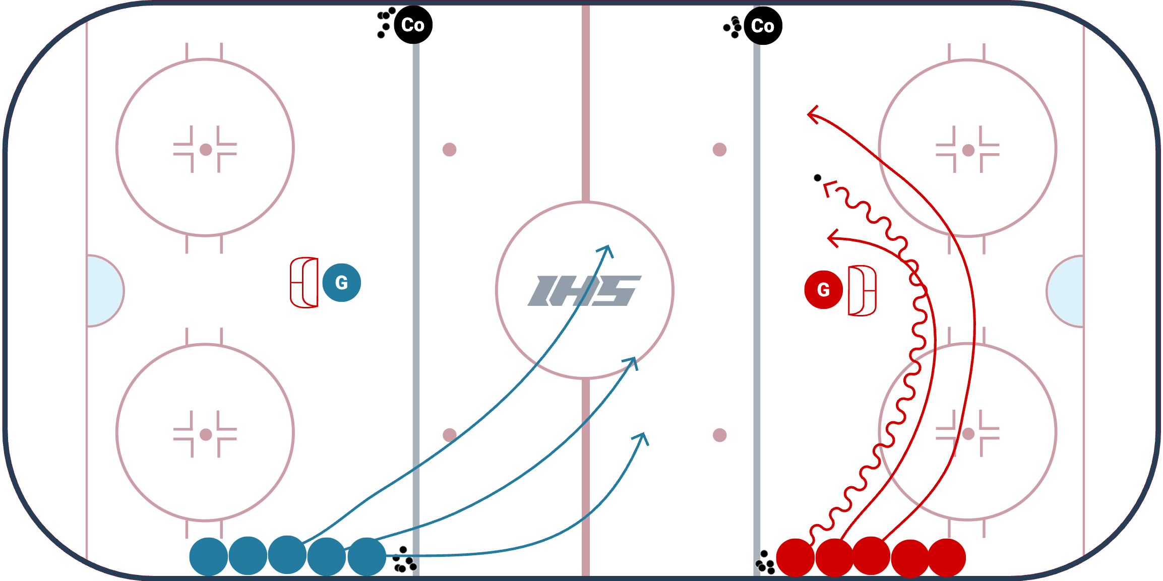 3 v 3 Neutral Zone Rush Attack Game 