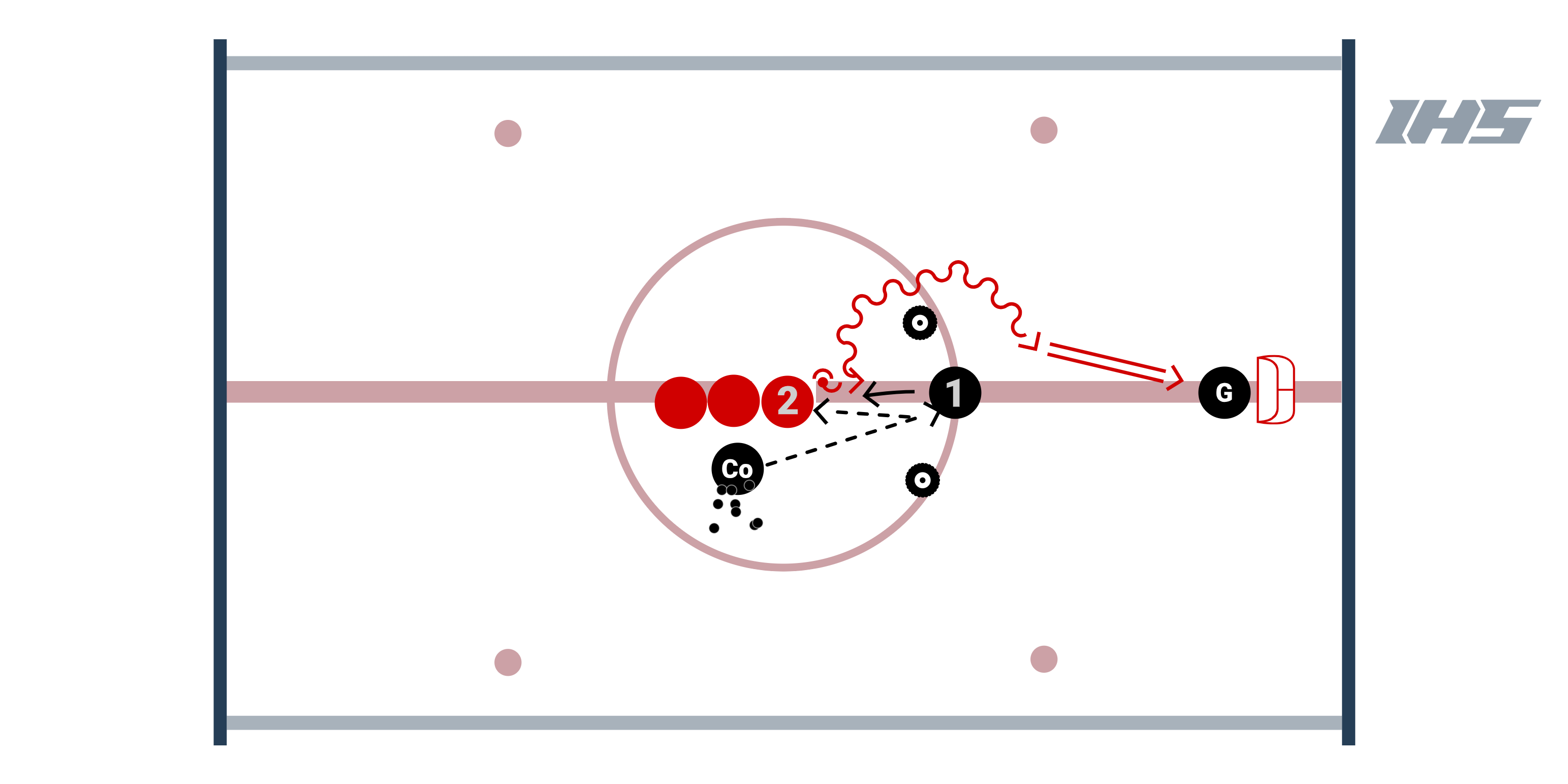 Trinity Quick Escape Drill diagram