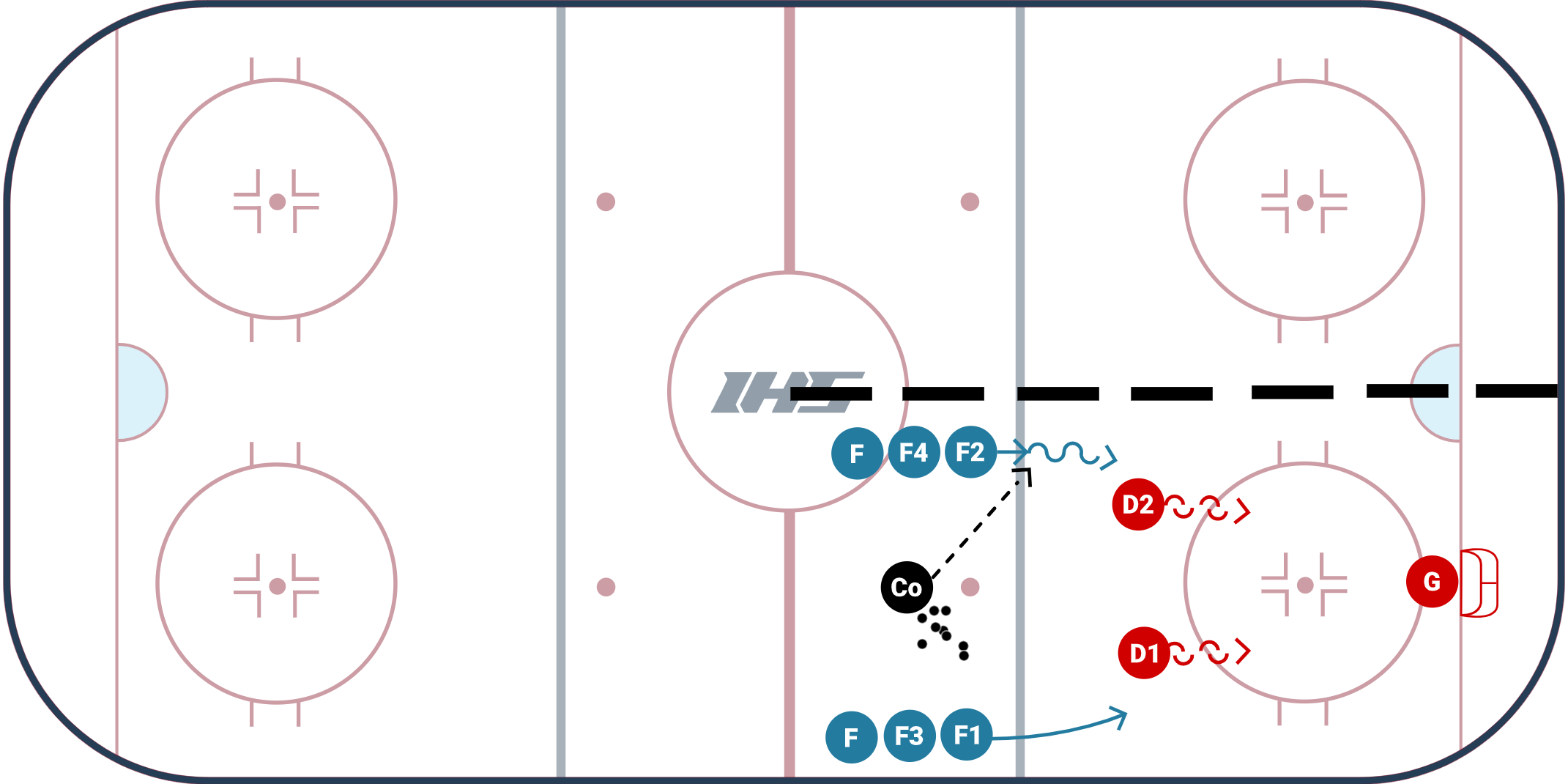 Offense to Defense 2 on 2
