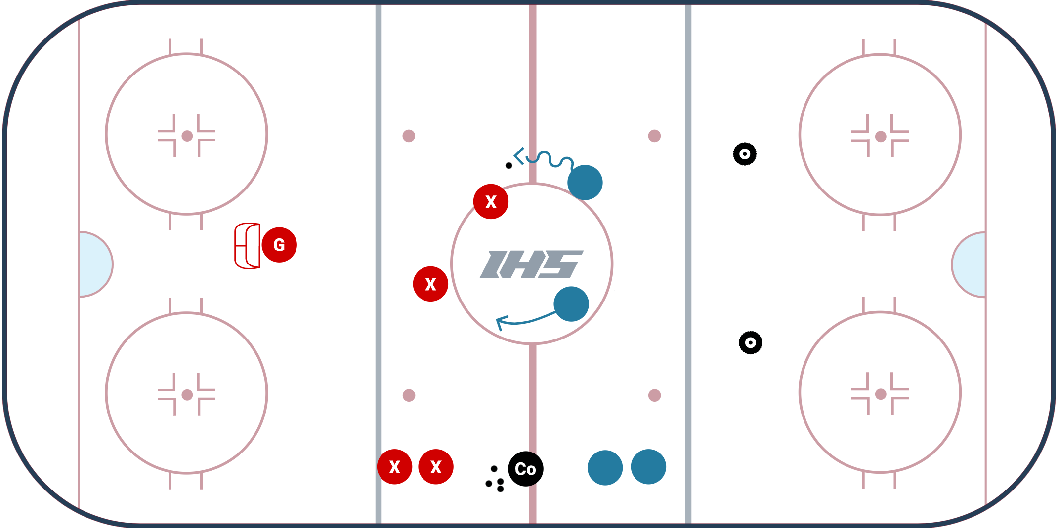 2 vs 2 Game (With 1 Goalie & Tire Nets)