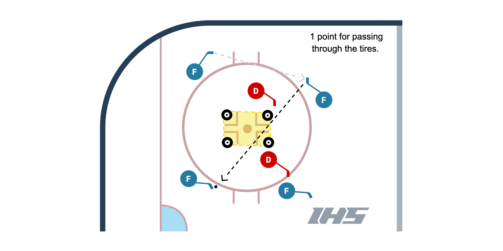 Thread The Needle Passing Game