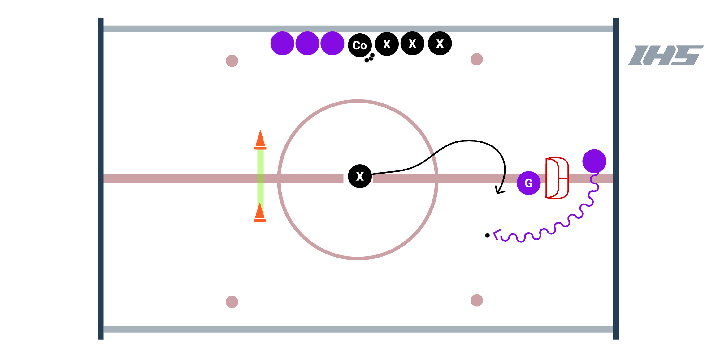 1 v 1 Use The Net diagram