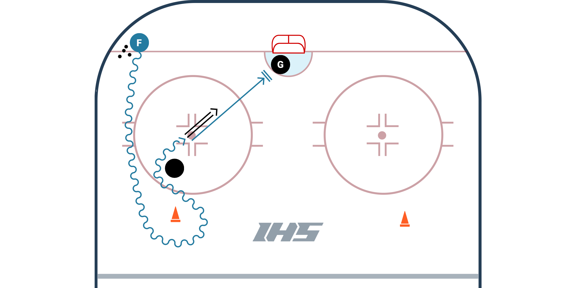 DSS Turn Pull