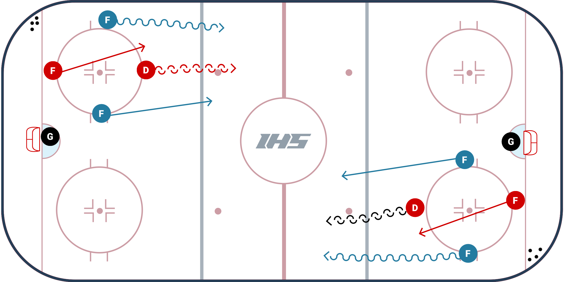 Redwing Backcheck
