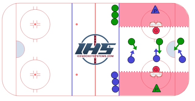 Gretzky 3 on 3 Small Area Game