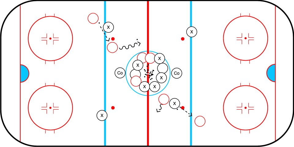 Lulea 2 v 0 Neutral Zone Warm Up