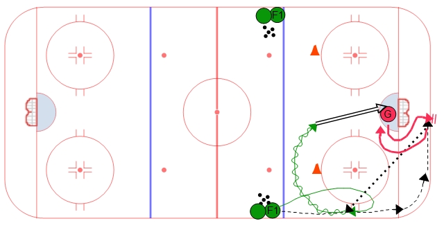 Net Play Goalie Drill - 1 on 0