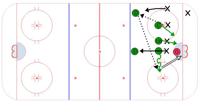 One Timer to Winger Overload Face Off