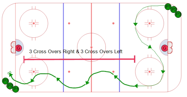 Full Ice overspeed skating drill