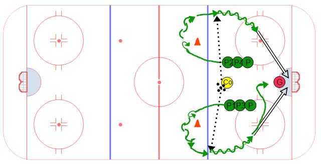 Pivot, Recieve, Shoot Hockey Drill Diagram