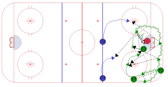 Power Play Down Low Options